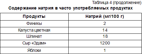 Питание и диета для VIP-персон