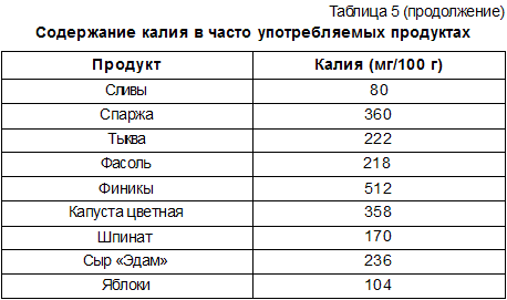 Питание и диета для VIP-персон