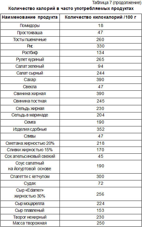 Питание и диета для VIP-персон
