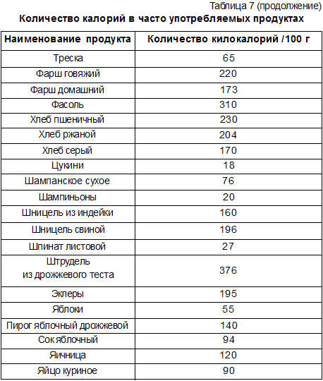 Питание и диета для VIP-персон