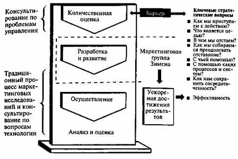Бархатная революция в рекламе