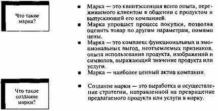 Бархатная революция в рекламе