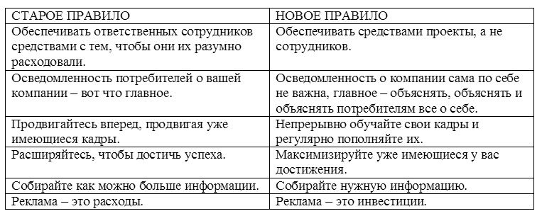 Бархатная революция в рекламе