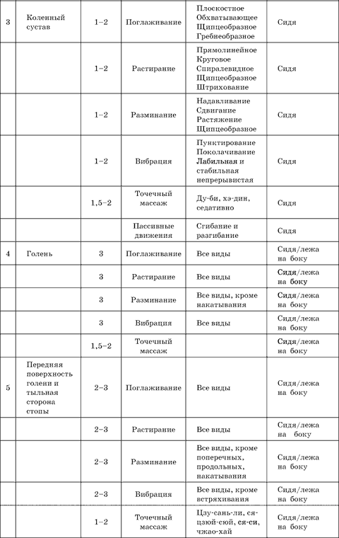 Массаж при артрите