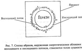 Техника одушевления предметов. Книга I