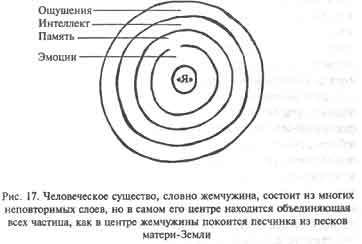 Техника одушевления предметов. Книга I