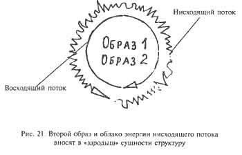 Техника одушевления предметов. Книга I