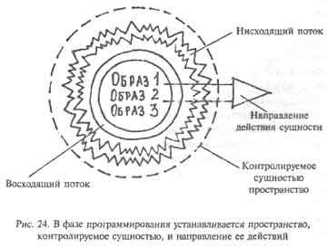 Техника одушевления предметов. Книга I