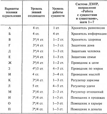 Техника одушевления предметов. Книга I