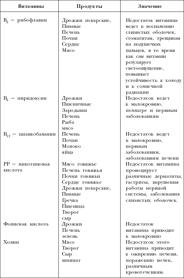 Йоркширский терьер