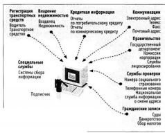 Все под контролем: Кто и как следит за тобой