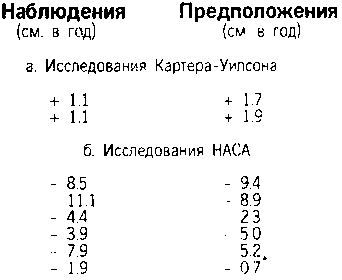 Книга ответов