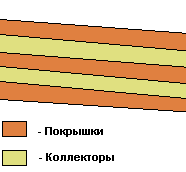 О нефти и газе доступным языком