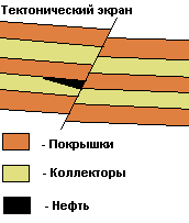 О нефти и газе доступным языком