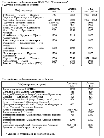 О нефти и газе доступным языком
