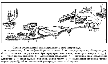 О нефти и газе доступным языком
