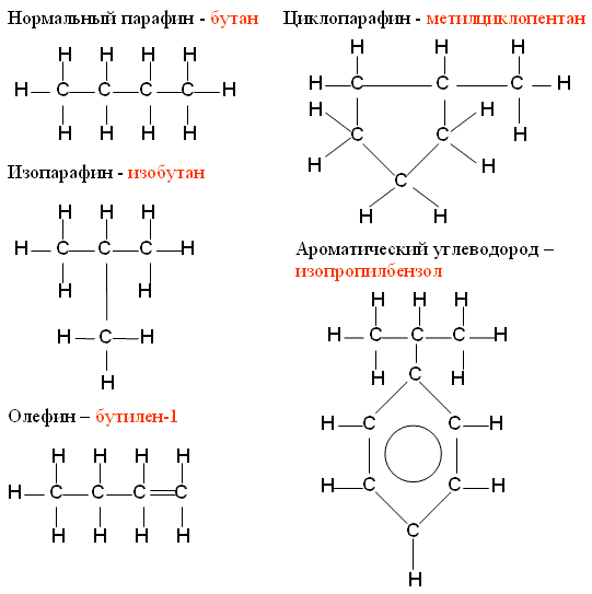 О нефти и газе доступным языком