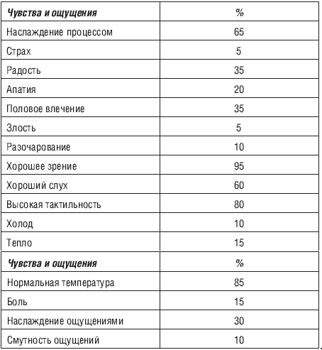 Вне тела