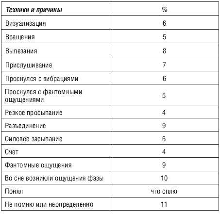 Вне тела