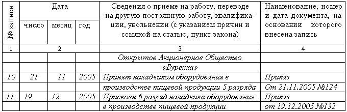 Трудовая книжка