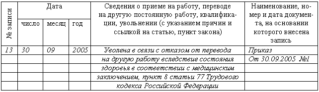 Трудовая книжка