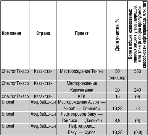 Дело труба. Баку-Тбилиси-Джейхан и казахстанский выбор на Каспии