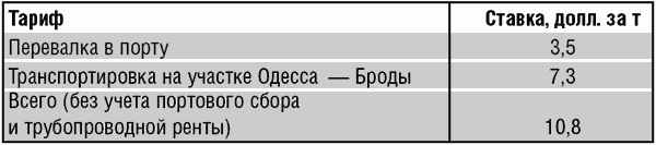 Дело труба. Баку-Тбилиси-Джейхан и казахстанский выбор на Каспии