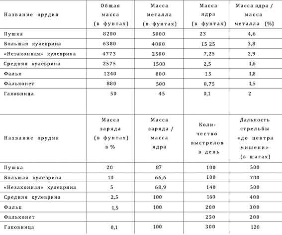 Война в Средние века