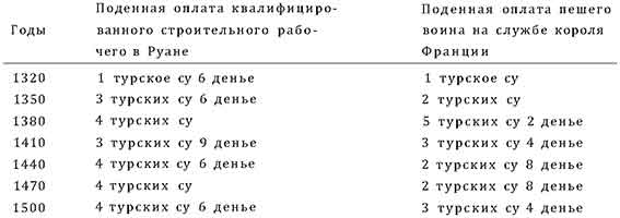 Война в Средние века