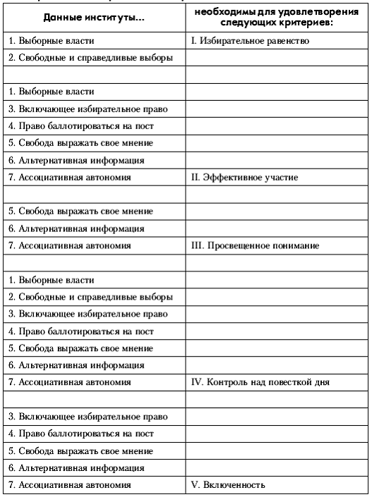 Политология: хрестоматия