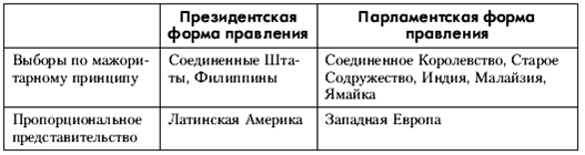Политология: хрестоматия