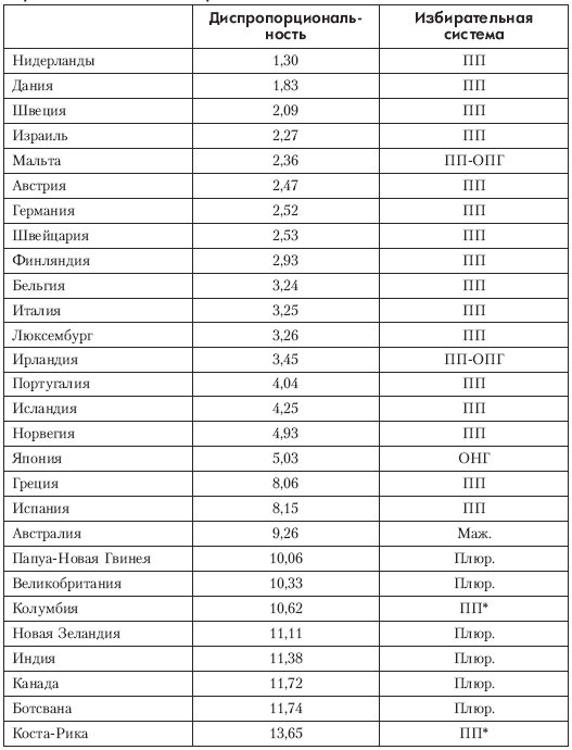 Политология: хрестоматия