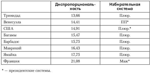 Политология: хрестоматия