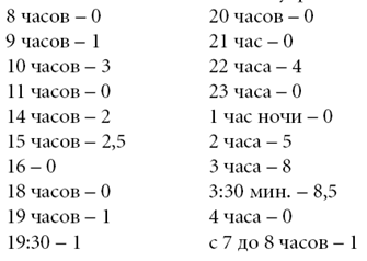 Ритуалы бытовой магии