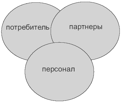Ленивый маркетинг. Принципы пассивных продаж