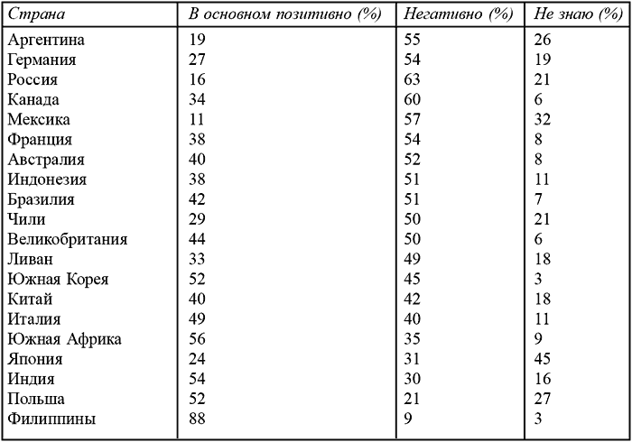 Правда об Ираке или Битва в Месопотамии
