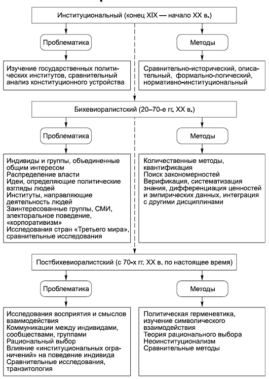 Политология в схемах и комментариях