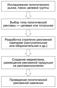 Политология в схемах и комментариях