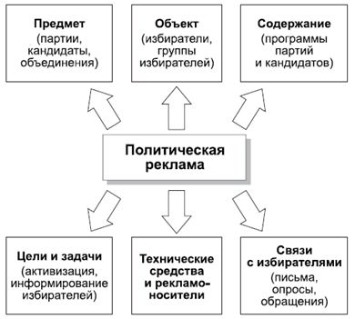 Политология в схемах и комментариях