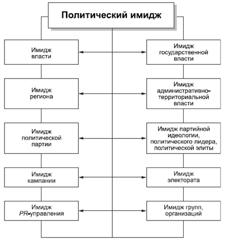 Политология в схемах и комментариях