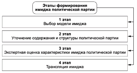 Политология в схемах и комментариях