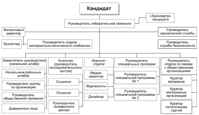 Политология в схемах и комментариях
