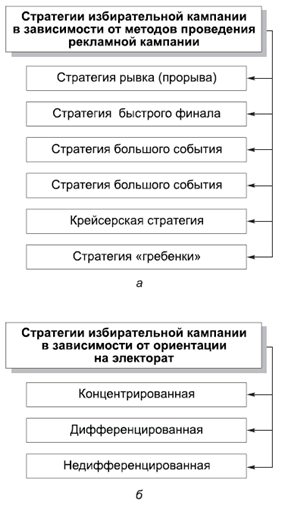 Политология в схемах и комментариях