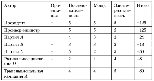 Политология в схемах и комментариях