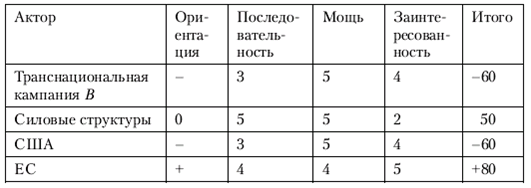Политология в схемах и комментариях