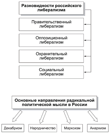 Политология в схемах и комментариях