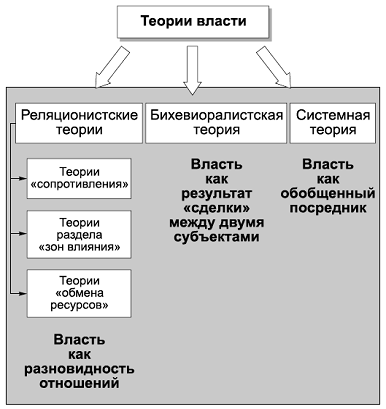 Политология в схемах и комментариях
