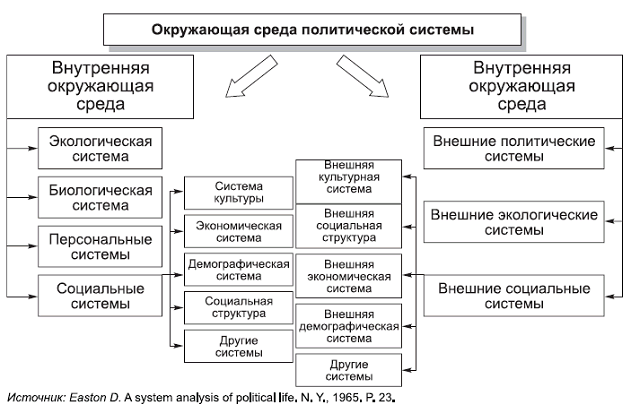 Политология в схемах и комментариях