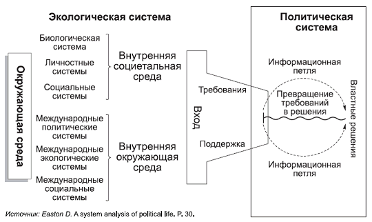 Политология в схемах и комментариях