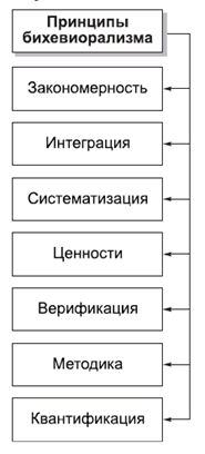 Политология в схемах и комментариях